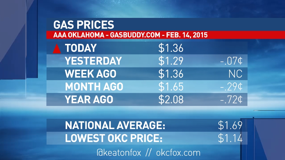 Gas Prices Okc >> Gas Prices Jump Overnight Kokh Gas Prices Okc >> Gas Prices Jump Overnight Kokh