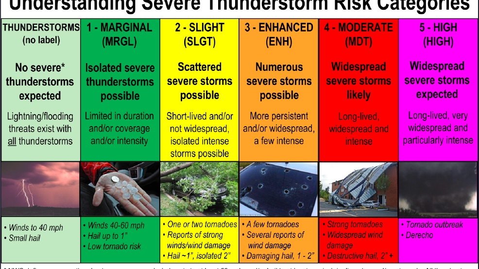 Severe Weather What Do The Shades Of Color Mean On The Convective 